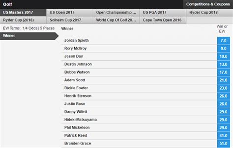 betting betfair golf|golf betting predictions.